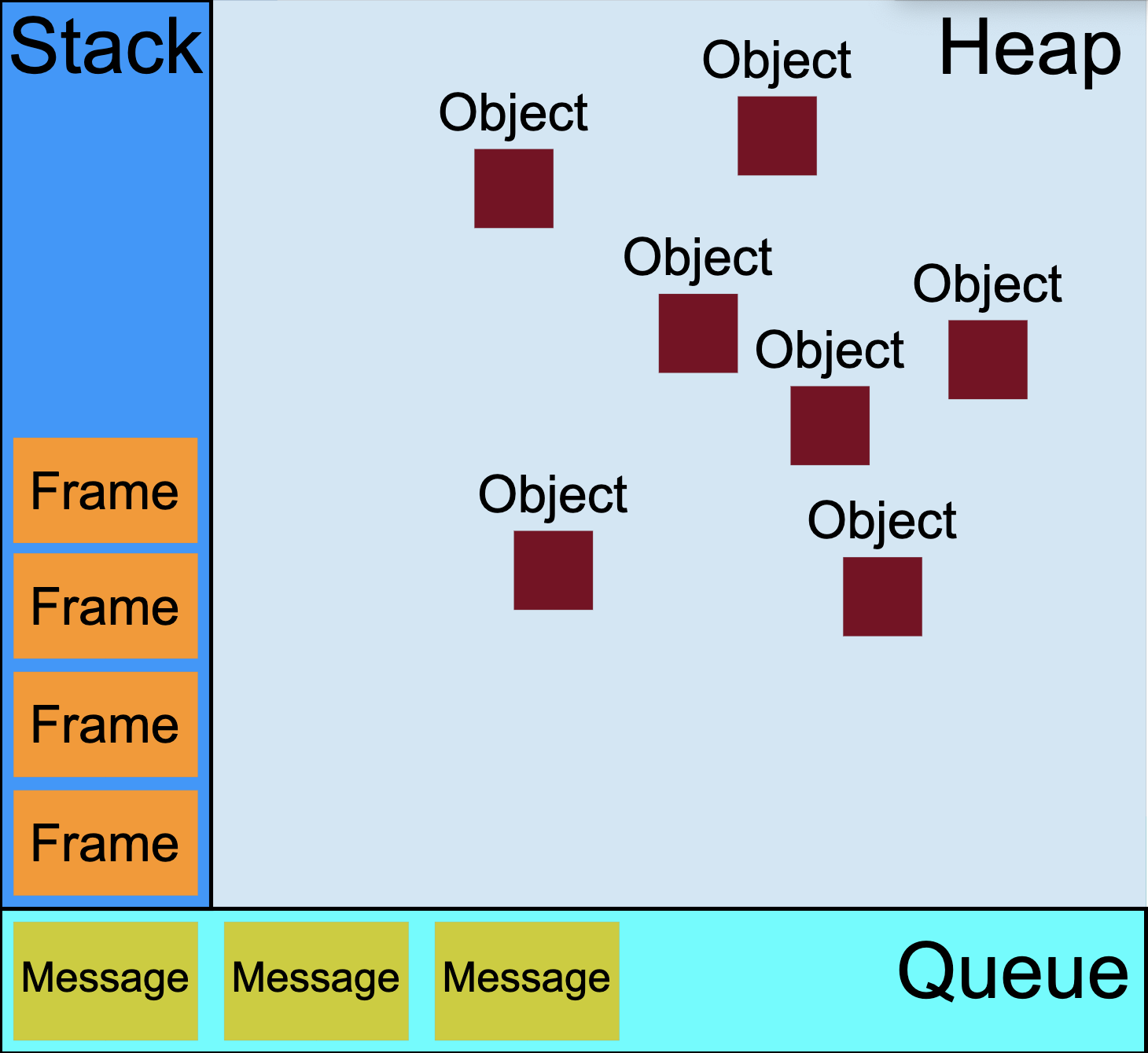 event loop